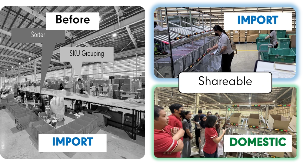 Case Study: ปลดล็อกประสิทธิภาพ Put-to-Light ด้วยกลยุทธ์ Machine Pooling – ยกระดับการจัดการคลังสินค้า Import & Domestic สู่จุด Optimization สูงสุด