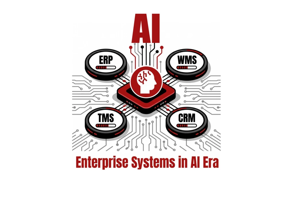 AI พัฒนาแอปเองได้ แล้วองค์กร Logistics ยังจำเป็นต้องใช้ ERP, WMS และ TMS อยู่หรือไม่?